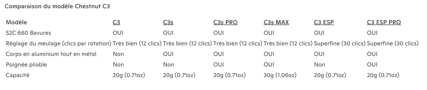 Moulin manuelle - TIMEMORE Chestnut C3S Max